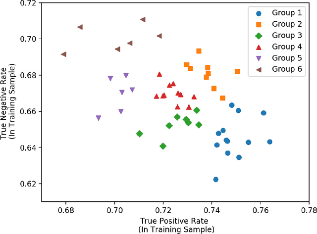 Figure 3 for Decision-Aware Predictive Model Selection for Workforce Allocation
