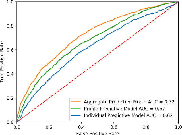 Figure 4 for Decision-Aware Predictive Model Selection for Workforce Allocation