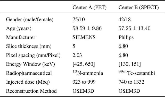 Figure 2 for A Multi-Scale Spatial Transformer U-Net for Simultaneously Automatic Reorientation and Segmentation of 3D Nuclear Cardiac Images