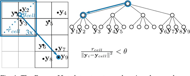 Figure 1 for Accelerating hyperbolic t-SNE