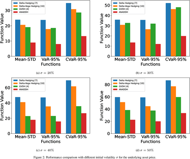 Figure 3 for Adaptive Nesterov Accelerated Distributional Deep Hedging for Efficient Volatility Risk Management