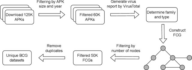 Figure 2 for Better Call Graphs: A New Dataset of Function Call Graphs for Malware Classification