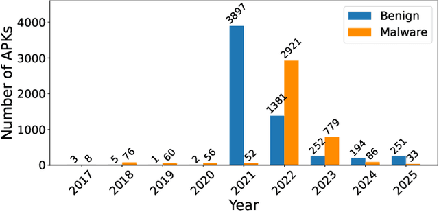 Figure 4 for Better Call Graphs: A New Dataset of Function Call Graphs for Malware Classification