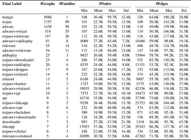 Figure 3 for Better Call Graphs: A New Dataset of Function Call Graphs for Malware Classification