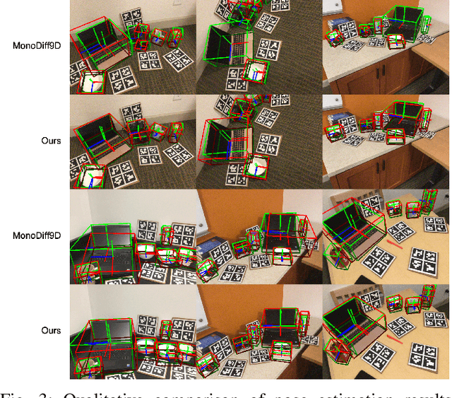 Figure 3 for You Only Pose Once: A Minimalist's Detection Transformer for Monocular RGB Category-level 9D Multi-Object Pose Estimation