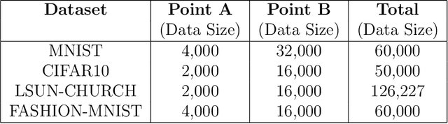 Figure 2 for Memorization to Generalization: Emergence of Diffusion Models from Associative Memory