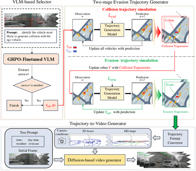 Figure 2 for SafeMVDrive: Multi-view Safety-Critical Driving Video Synthesis in the Real World Domain