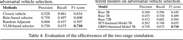 Figure 3 for SafeMVDrive: Multi-view Safety-Critical Driving Video Synthesis in the Real World Domain