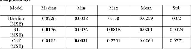 Figure 2 for Meta-GPT: Decoding the Metasurface Genome with Generative Artificial Intelligence