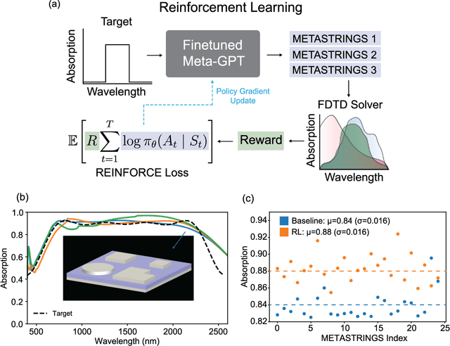 Figure 4 for Meta-GPT: Decoding the Metasurface Genome with Generative Artificial Intelligence