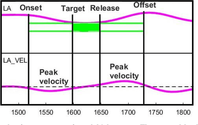 Figure 4 for Russian assimilatory palatalization is incomplete neutralization
