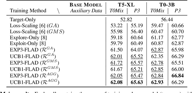 Figure 2 for Improving Few-Shot Generalization by Exploring and Exploiting Auxiliary Data