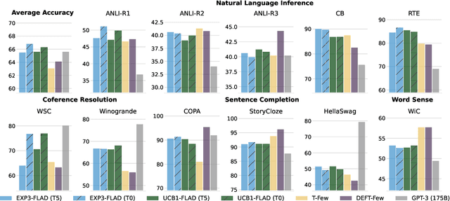 Figure 3 for Improving Few-Shot Generalization by Exploring and Exploiting Auxiliary Data