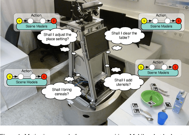 Figure 1 for Implicit Shape Model Trees: Recognition of 3-D Indoor Scenes and Prediction of Object Poses for Mobile Robots