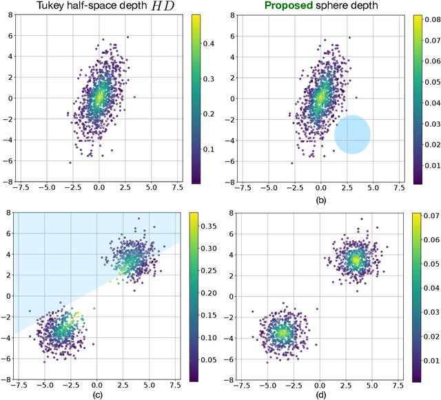 Figure 1 for Fast kernel half-space depth for data with non-convex supports