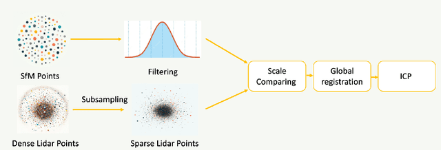 Figure 3 for GauU-Scene: A Scene Reconstruction Benchmark on Large Scale 3D Reconstruction Dataset Using Gaussian Splatting