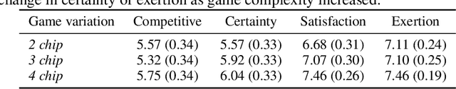 Figure 4 for Understanding Economic Tradeoffs Between Human and AI Agents in Bargaining Games