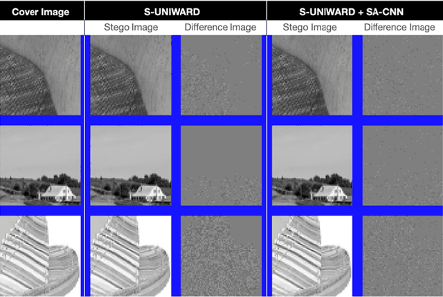 Figure 4 for CNN-Assisted Steganography -- Integrating Machine Learning with Established Steganographic Techniques