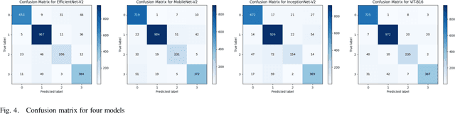Figure 4 for A Novel Ensemble-Based Deep Learning Model with Explainable AI for Accurate Kidney Disease Diagnosis