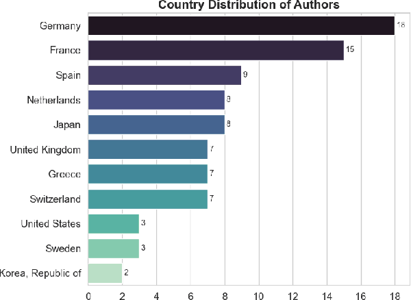 Figure 3 for 9th Workshop on Sign Language Translation and Avatar Technologies (SLTAT 2025)