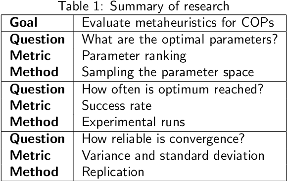 Figure 2 for Exploration-Exploitation-Evaluation (EEE): A Framework for Metaheuristic Algorithms in Combinatorial Optimization