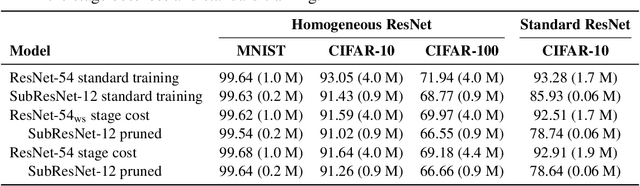 Figure 2 for Towards an Optimal Control Perspective of ResNet Training