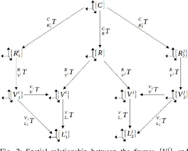 Figure 2 for CaLiV: LiDAR-to-Vehicle Calibration of Arbitrary Sensor Setups via Object Reconstruction