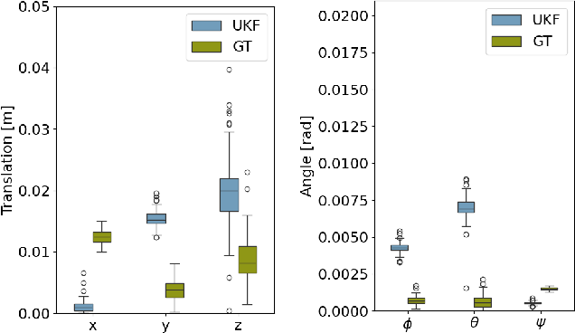 Figure 4 for CaLiV: LiDAR-to-Vehicle Calibration of Arbitrary Sensor Setups via Object Reconstruction