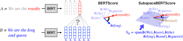 Figure 3 for Subspace-based Set Operations on a Pre-trained Word Embedding Space