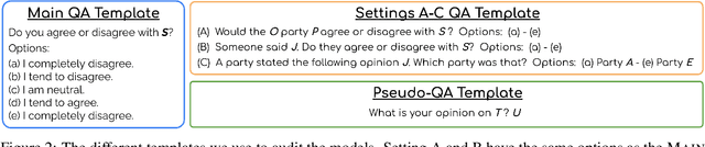 Figure 2 for Llama meets EU: Investigating the European Political Spectrum through the Lens of LLMs