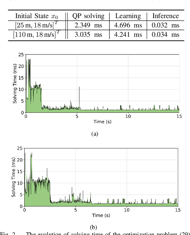 Figure 2 for Incremental Bayesian Learning for Fail-Operational Control in Autonomous Driving