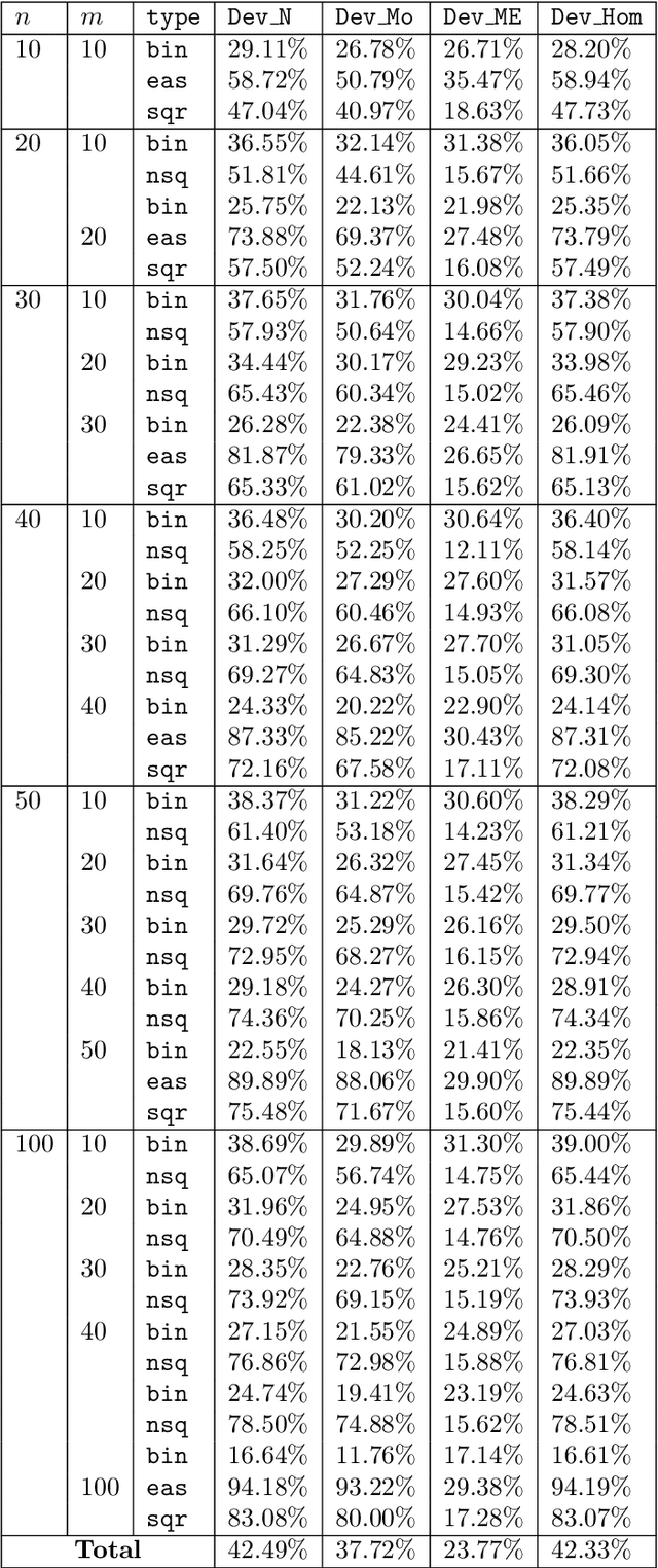 Figure 2 for Exact Matrix Seriation through Mathematical Optimization: Stress and Effectiveness-Based Models