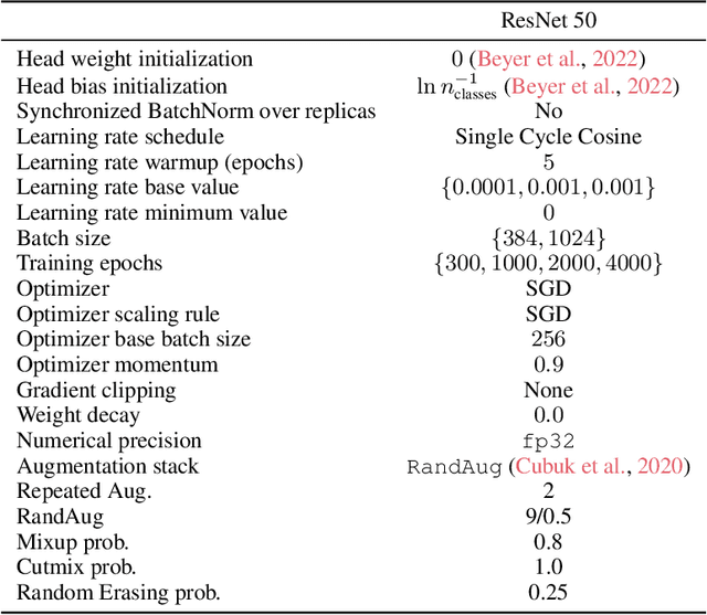 Figure 4 for Poly-View Contrastive Learning