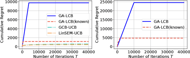 Figure 3 for Linear Causal Bandits: Unknown Graph and Soft Interventions
