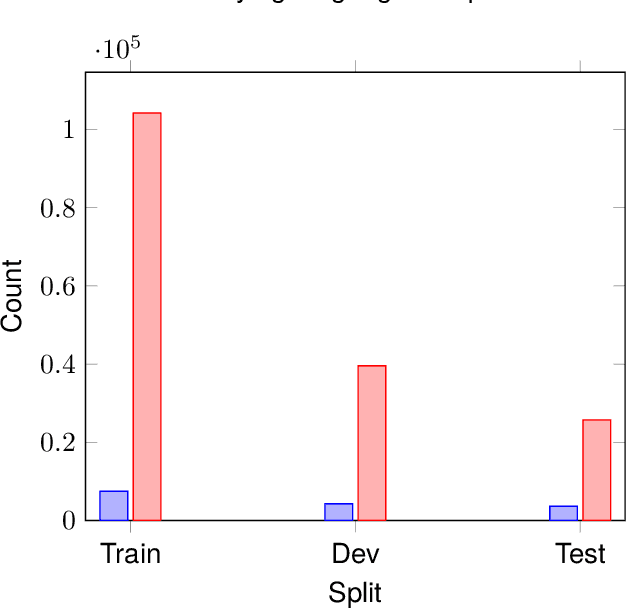 Figure 1 for FFSTC: Fongbe to French Speech Translation Corpus