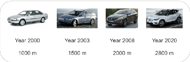 Figure 3 for Computer Vision Technology for Robotized Wire Harness Assembly