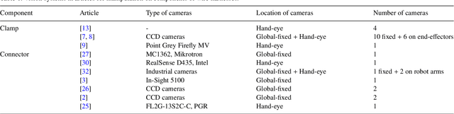 Figure 2 for Computer Vision Technology for Robotized Wire Harness Assembly