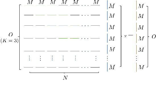 Figure 3 for TLNets: Transformation Learning Networks for long-range time-series prediction