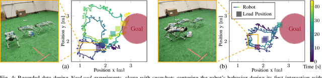 Figure 4 for HiLMa-Res: A General Hierarchical Framework via Residual RL for Combining Quadrupedal Locomotion and Manipulation