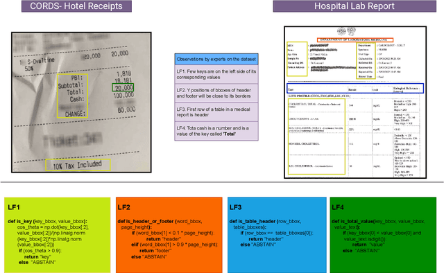 Figure 1 for EIGEN: Expert-Informed Joint Learning Aggregation for High-Fidelity Information Extraction from Document Images