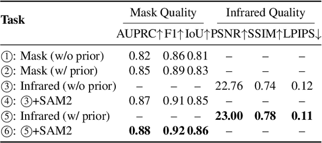 Figure 2 for PhysFire-WM: A Physics-Informed World Model for Emulating Fire Spread Dynamics