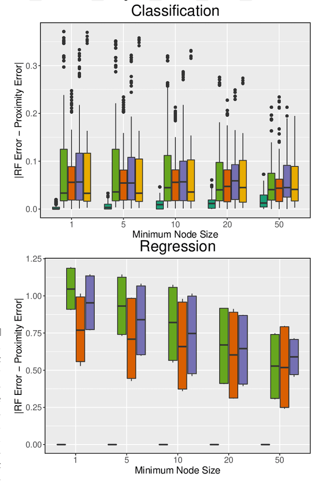 Figure 2 for Geometry- and Accuracy-Preserving Random Forest Proximities