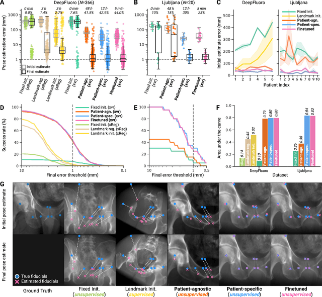 Figure 4 for Rapid patient-specific neural networks for intraoperative X-ray to volume registration