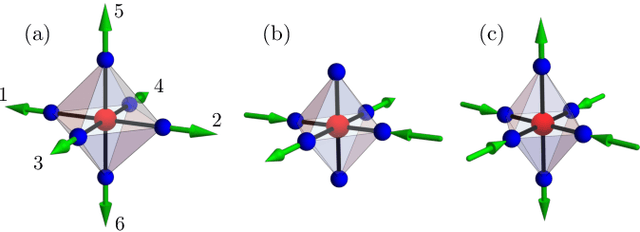 Figure 1 for Kinetics of orbital ordering in cooperative Jahn-Teller models: Machine-learning enabled large-scale simulations
