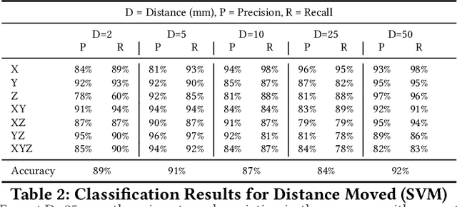 Figure 4 for WaveVerif: Acoustic Side-Channel based Verification of Robotic Workflows