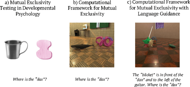 Figure 1 for MEBench: A Novel Benchmark for Understanding Mutual Exclusivity Bias in Vision-Language Models