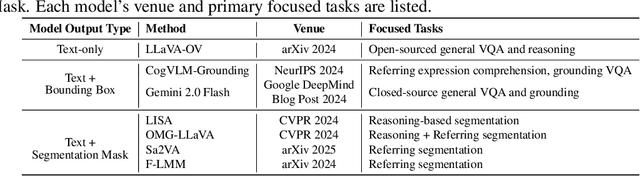 Figure 4 for MEBench: A Novel Benchmark for Understanding Mutual Exclusivity Bias in Vision-Language Models