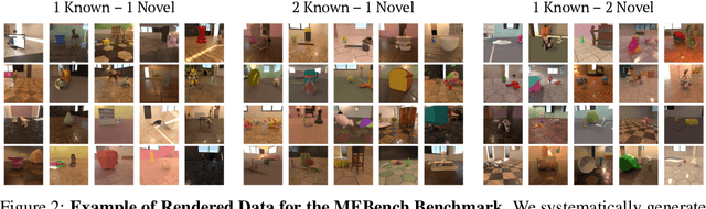 Figure 3 for MEBench: A Novel Benchmark for Understanding Mutual Exclusivity Bias in Vision-Language Models