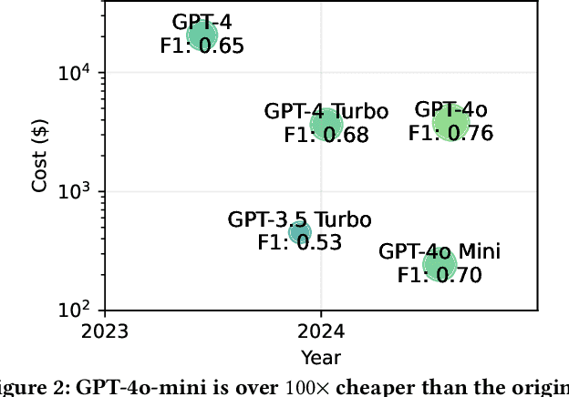 Figure 3 for LLMs unlock new paths to monetizing exploits