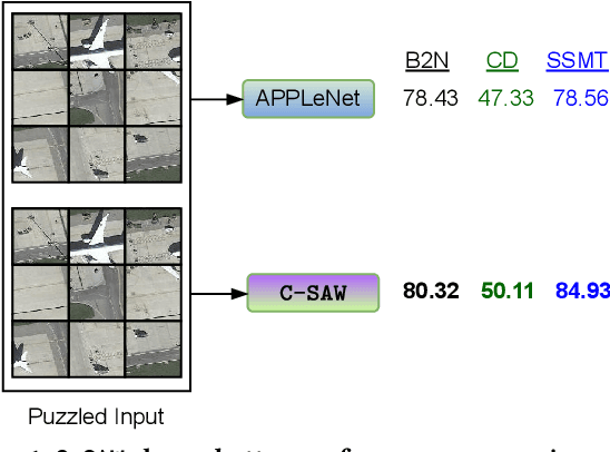 Figure 1 for C-SAW: Self-Supervised Prompt Learning for Image Generalization in Remote Sensing